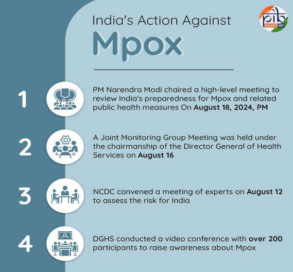 India against Mpox: Government implementing preventive public health measures