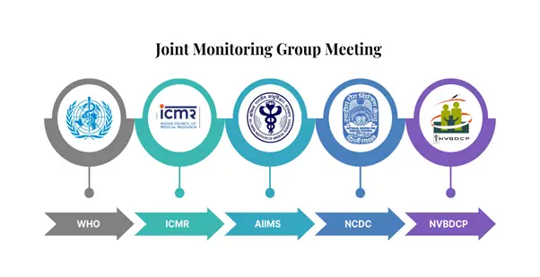 India against Mpox: Government implementing preventive public health measures