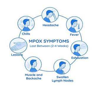 Mpox