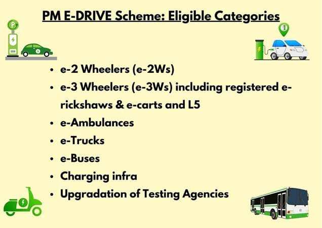 PM E-DRIVE Scheme – A major push for electric mobility in India